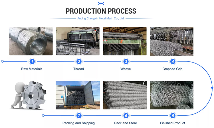 Hexagonal Gabion Mesh Rolls